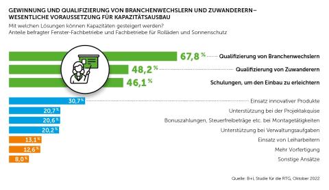 Logo Repräsentanz Transparente Gebäudehülle