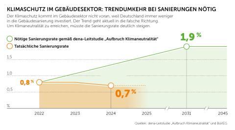 Logo Repräsentanz Transparente Gebäudehülle