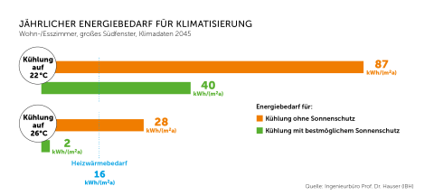 Logo Repräsentanz Transparente Gebäudehülle