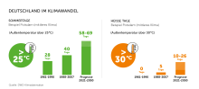 Pressegrafiken_RTG_Hitzeschutz 1_Klimawandel_Sommer_HeisseTage