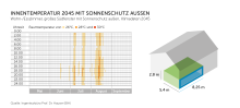 Pressegrafiken_RTG_Hitzeschutz 5_Innentemperatur_2045 Sonnenschutz_aussen